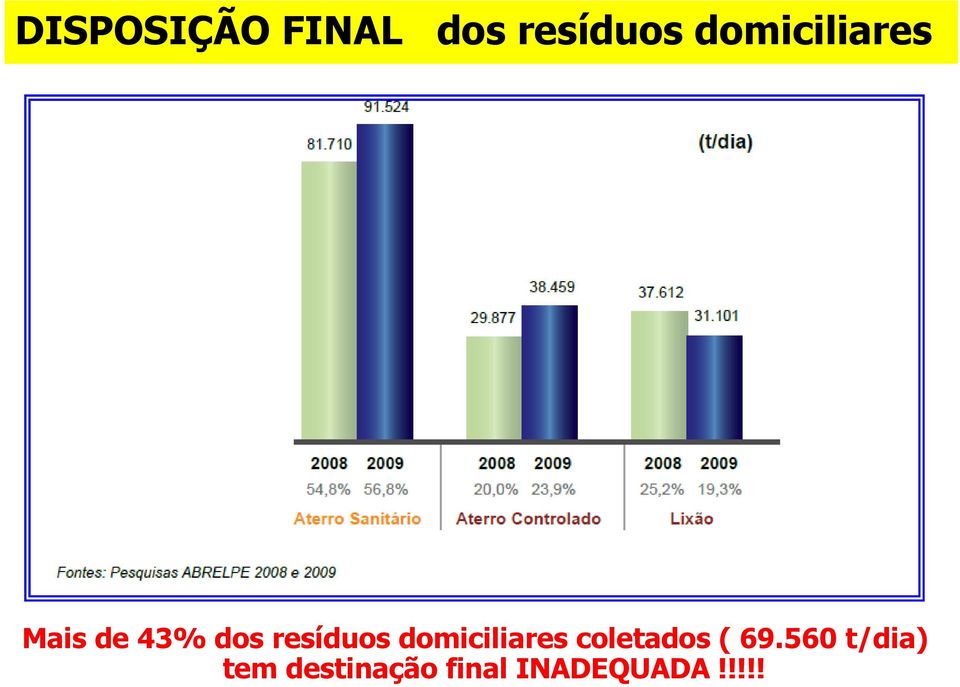 resíduos domiciliares coletados (