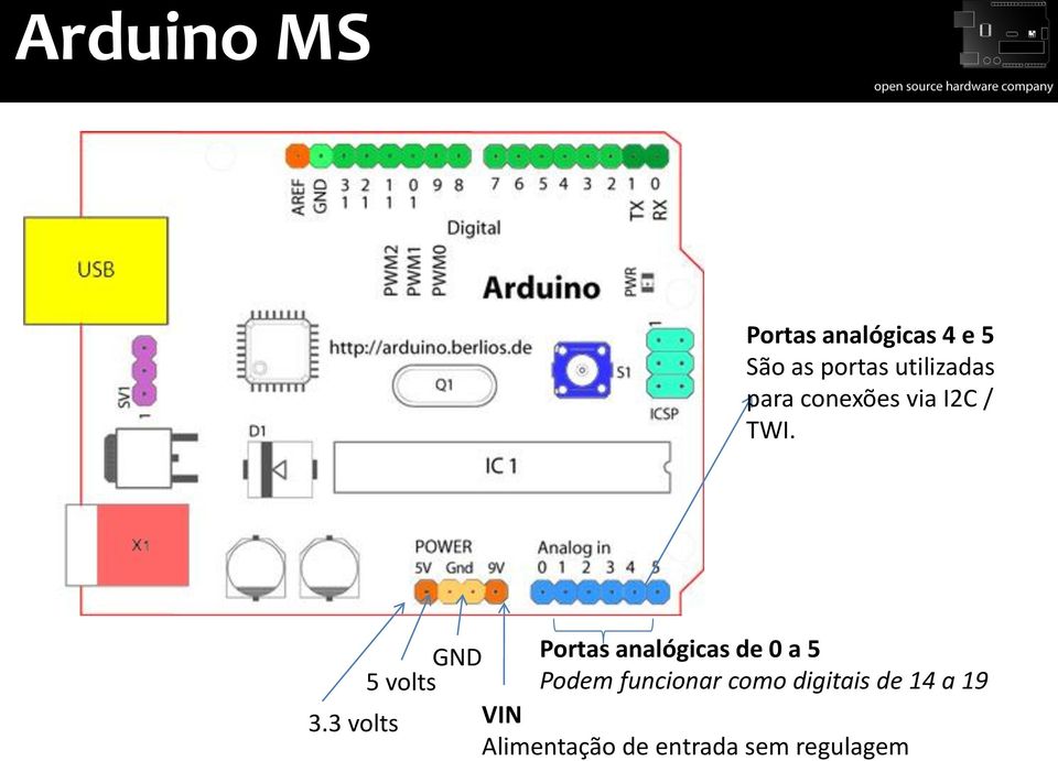 GND Portas analógicas de 0 a 5 5 volts Podem