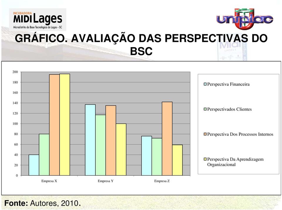 160 140 120 Perspectivados Clientes 100 80 Perspectiva Dos