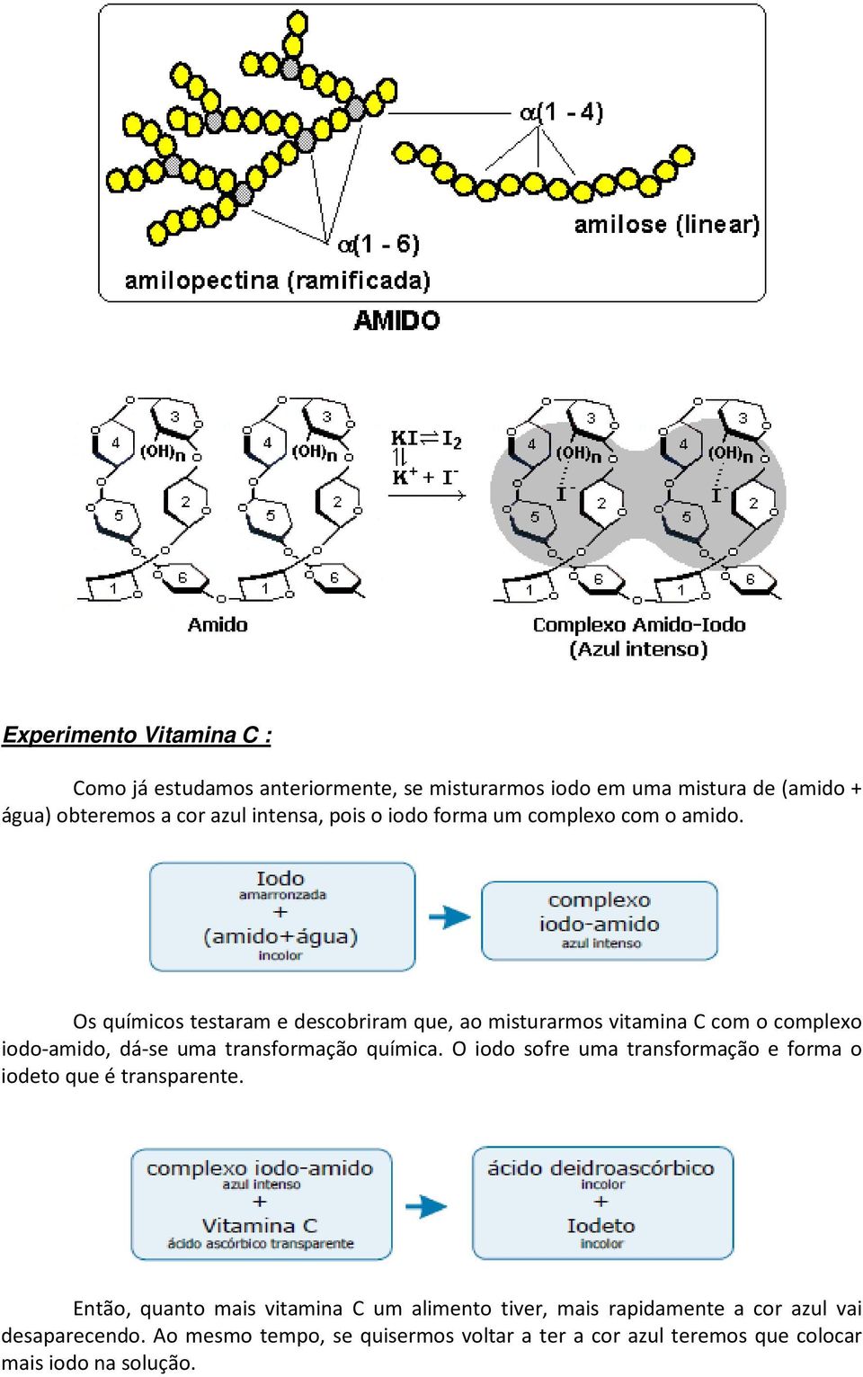 Os químicos testaram e descobriram que, ao misturarmos vitamina C com o complexo iodo-amido, dá-se uma transformação química.