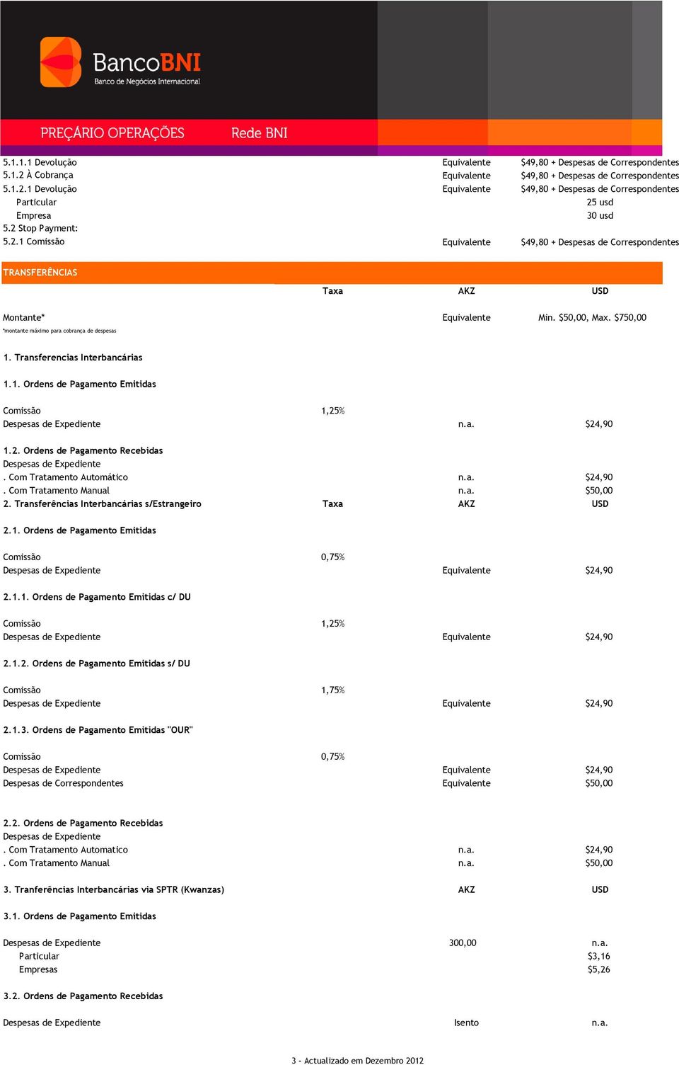 Transferencias Interbancárias 1.1. Ordens de Pagamento Emitidas Comissão 1,25% Despesas de Expediente $24,90 1.2. Ordens de Pagamento Recebidas Despesas de Expediente.