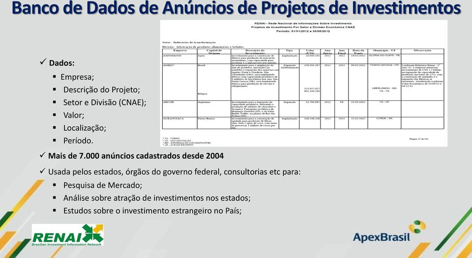 000 anúncios cadastrados desde 2004 Usada pelos estados, órgãos do governo federal, consultorias