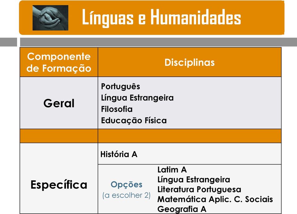 Específica História A Opções (a escolher 2) Latim A Língua