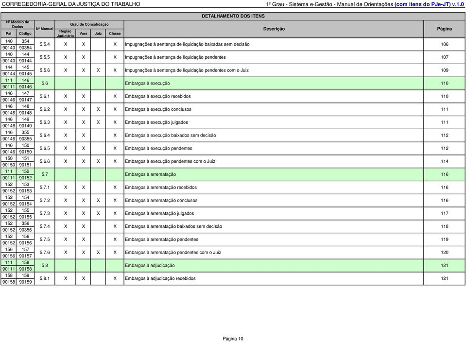 Grau de Consolidação Página Região Vara Juiz Classe Judiciária 5.5.4 Impugnações à sentença de liquidação baixadas sem decisão 106 5.5.5 5.5.6 5.6 5.6.1 5.6.2 5.6.3 5.6.4 5.6.5 5.6.6 5.7 5.7.1 5.7.2 5.7.3 5.7.4 5.7.5 5.7.6 5.8 5.