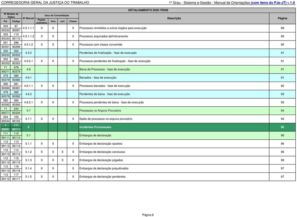 de Consolidação Página Região Vara Juiz Classe Judiciária 4.5.1.1.1 Processos remetidos a outros órgãos para execução 89 4.5.1.1.2 4.5.1.2 4.5.2 4.5.2.1 4.6 4.6.1 4.6.1.1 4.6.2 4.6.2.1 4.7 4.7.1 5 5.