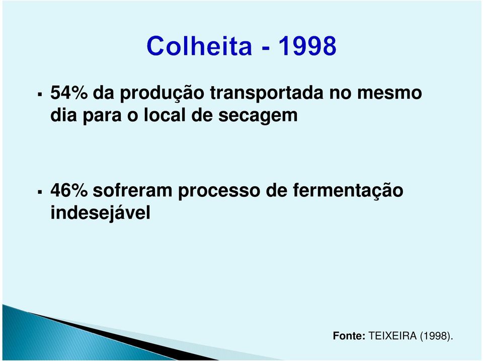 46% sofreram processo de