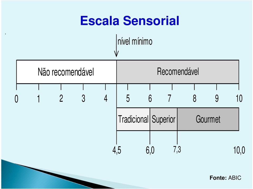 4 5 6 7 8 9 10 Tradicional