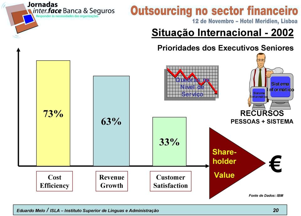 SISTEMA Cost Efficiency Revenue Growth 33% Customer Satisfaction Shareholder Value