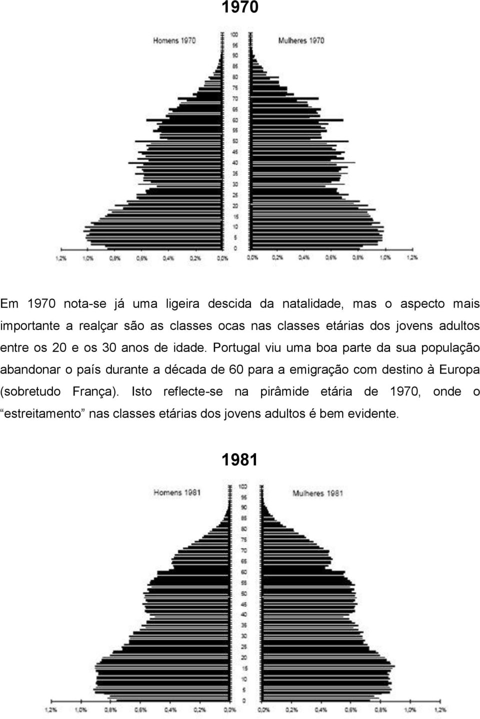 Portugal viu uma boa parte da sua população abandonar o país durante a década de 60 para a emigração com destino à