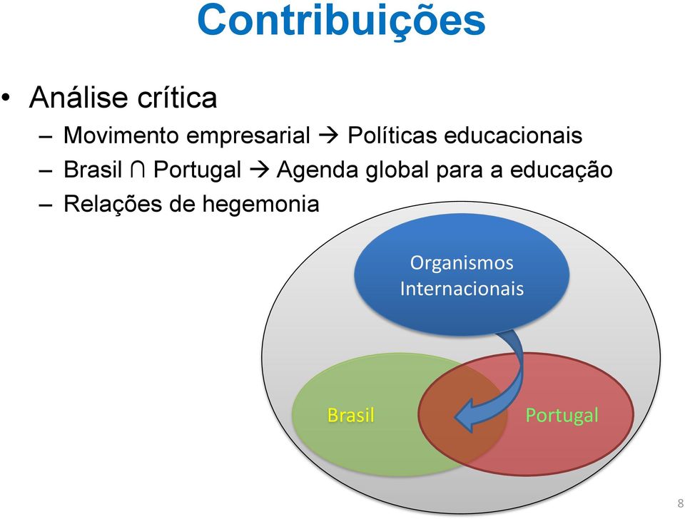 Portugal Agenda global para a educação