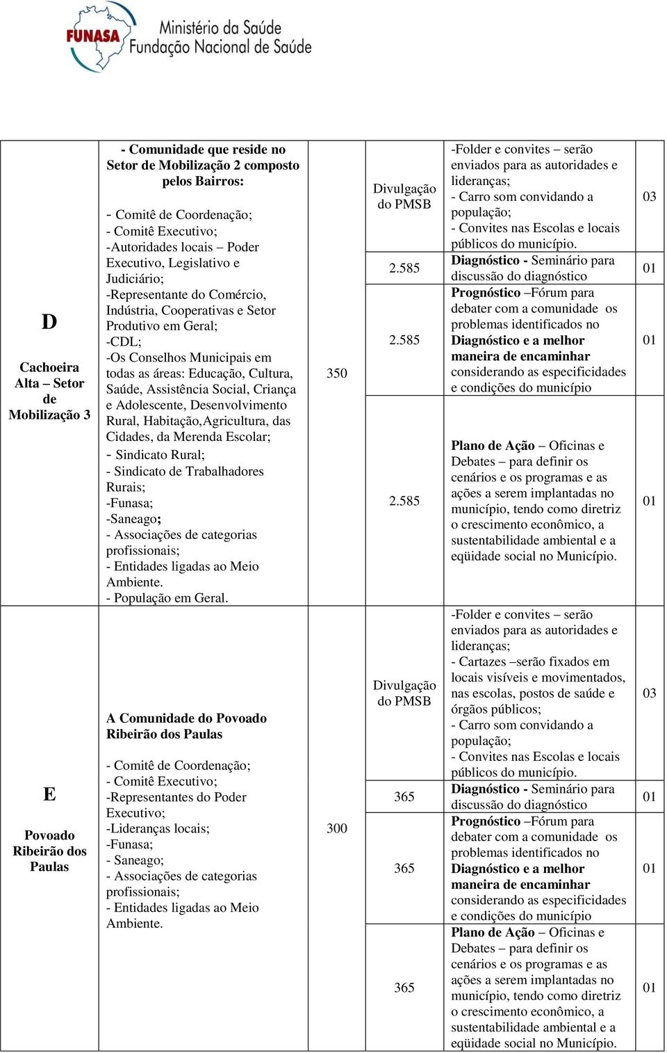 Desenvolvimento Rural, Habitação,Agricultura, das Cidades, da Merenda Escolar; A Comunidade do Povoado Ribeirão dos Paulas -Representantes do Poder