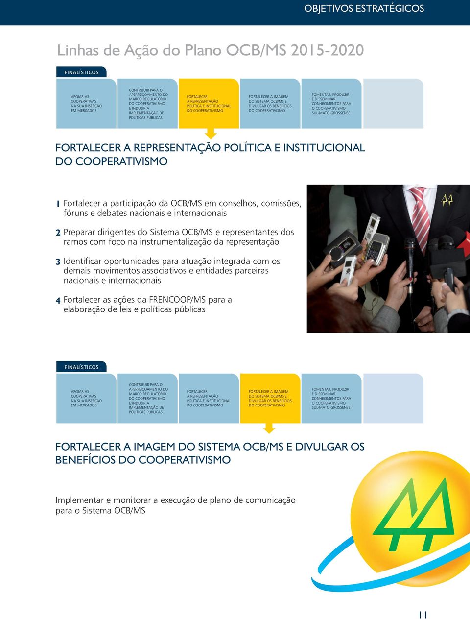 COOPERATIVISMO SUL-MATO-GROSSENSE FORTALECER A REPRESENTAÇÃO POLÍTICA E INSTITUCIONAL 1 2 3 4 Fortalecer a participação da OCB/MS em conselhos, comissões, fóruns e debates nacionais e internacionais