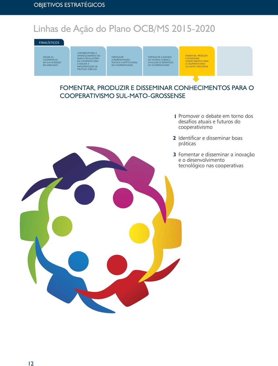 PRODUZIR E DISSEMINAR CONHECIMENTOS PARA O COOPERATIVISMO SUL-MATO-GROSSENSE FOMENTAR, PRODUZIR E DISSEMINAR CONHECIMENTOS PARA O COOPERATIVISMO SUL-MATO-GROSSENSE 1 2 3