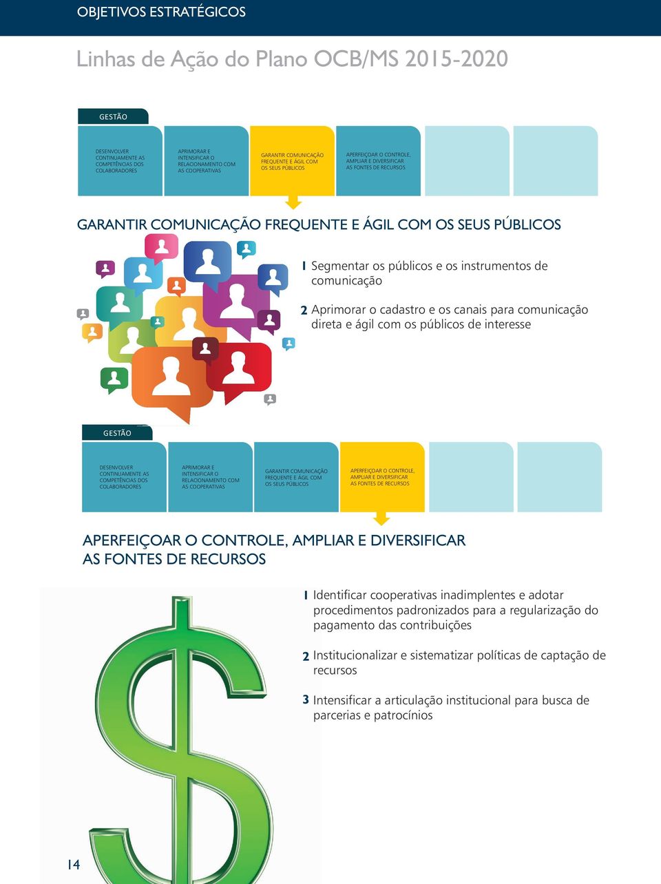 públicos e os instrumentos de comunicação Aprimorar o cadastro e os canais para comunicação direta e ágil com os públicos de interesse DESENVOLVER CONTINUAMENTE AS COMPETÊNCIAS DOS COLABORADORES