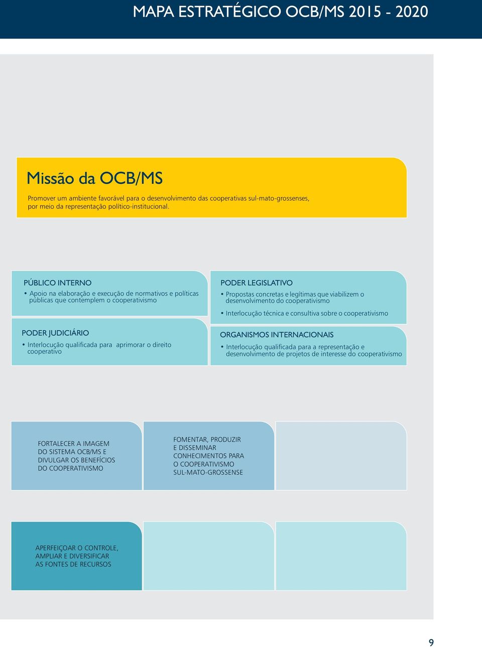 cooperativismo Interlocução técnica e consultiva sobre o cooperativismo PODER JUDICIÁRIO Interlocução qualificada para aprimorar o direito cooperativo ORGANISMOS INTERNACIONAIS Interlocução