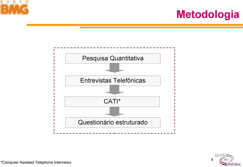 Telefônicas CATI* Questionário