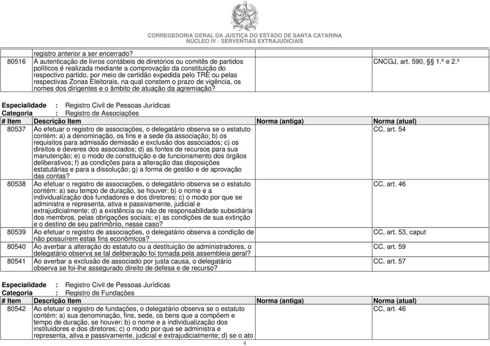 TRE ou pelas respectivas Zonas Eleitorais, na qual constem o prazo de vigência, os nomes dos dirigentes e o âmbito de atuação da agremiação? CNCGJ, art. 590, 1.º e 2.