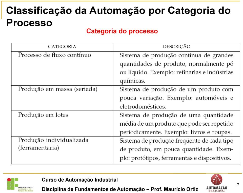 Categoria do