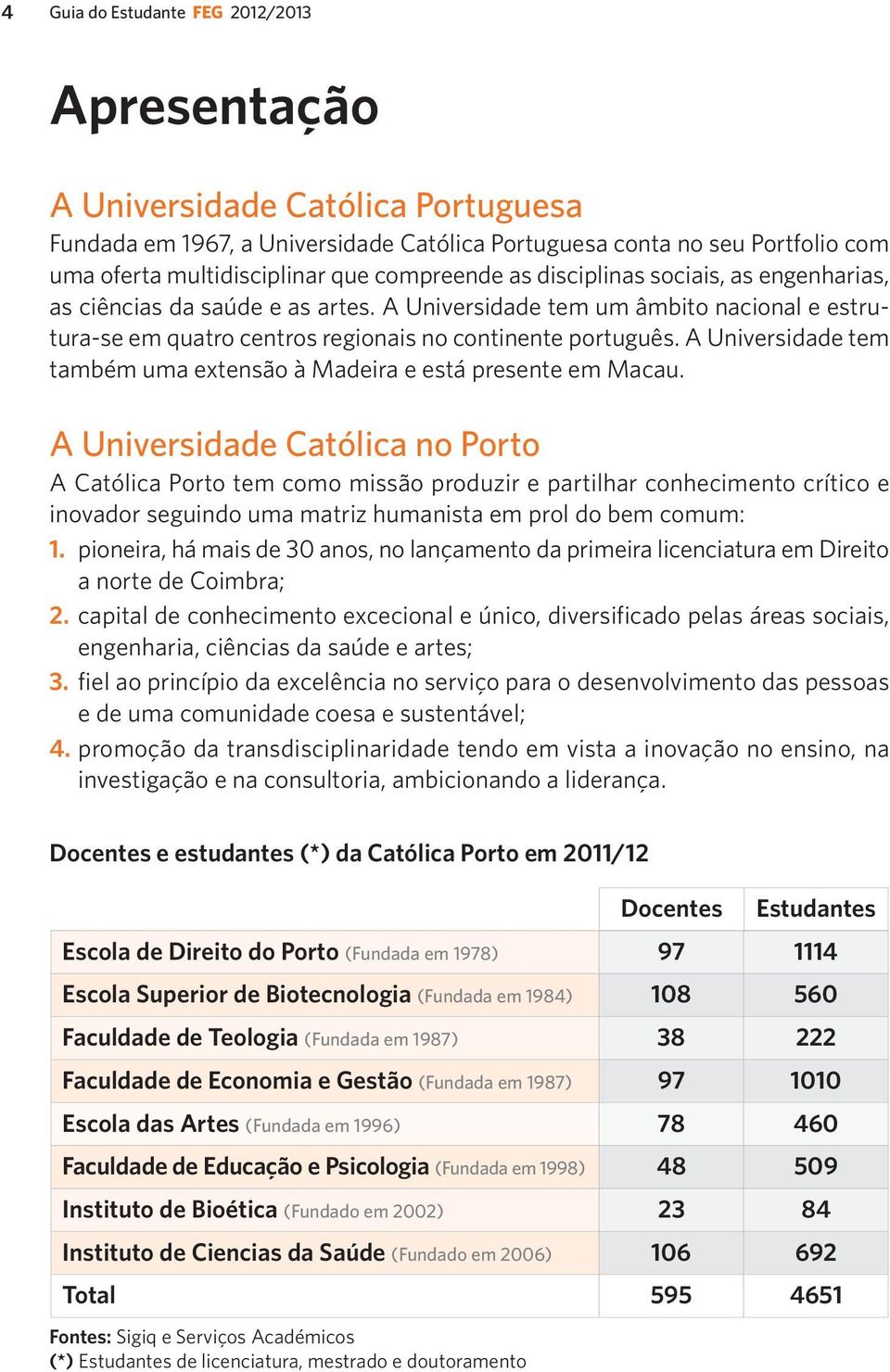 católica porto universidade católica portuguesa Guia do Estudante Faculdade  de Economia e Gestão 2012/2013 1º CICLO - PDF Free Download