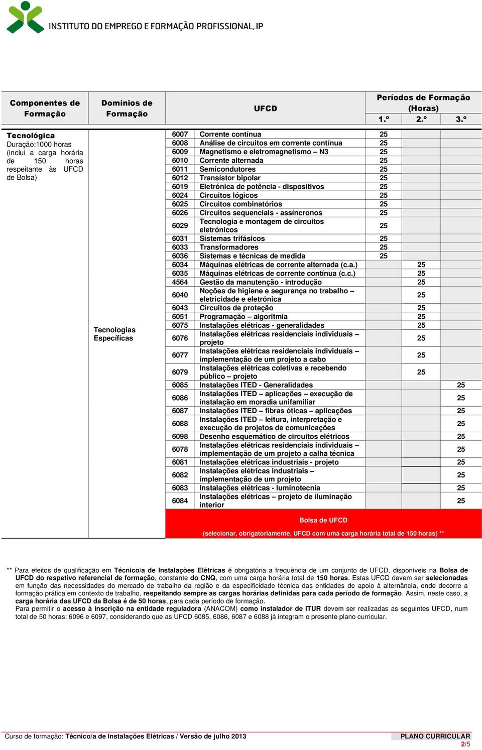 Circuitos combinatórios 6026 Circuitos sequenciais - assíncronos 6029 Tecnologia e montagem de circuitos eletrónicos 6031 Sistemas trifásicos 6033 Transformadores 6036 Sistemas e técnicas de medida