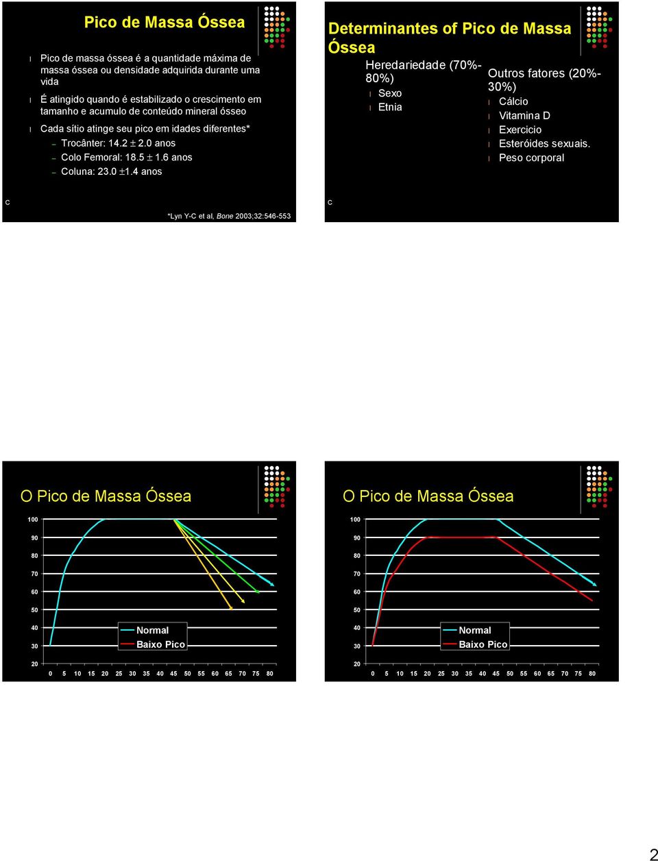 4 anos Determinantes of Pico de Massa Óssea Heredariedade (70%- 80%) Sexo Etnia Outros fatores (20%- 30%) Cálcio Vitamina D Exercicio Esteróides sexuais.