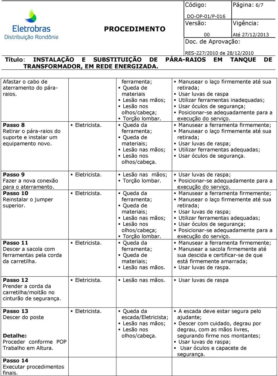 Manusear o laço firmemente até sua retirada; Usar luvas de raspa Utilizar ferramentas inadequadas; Usar óculos de segurança; Manusear o laço firmemente até sua retirada; Utilizar ferramentas