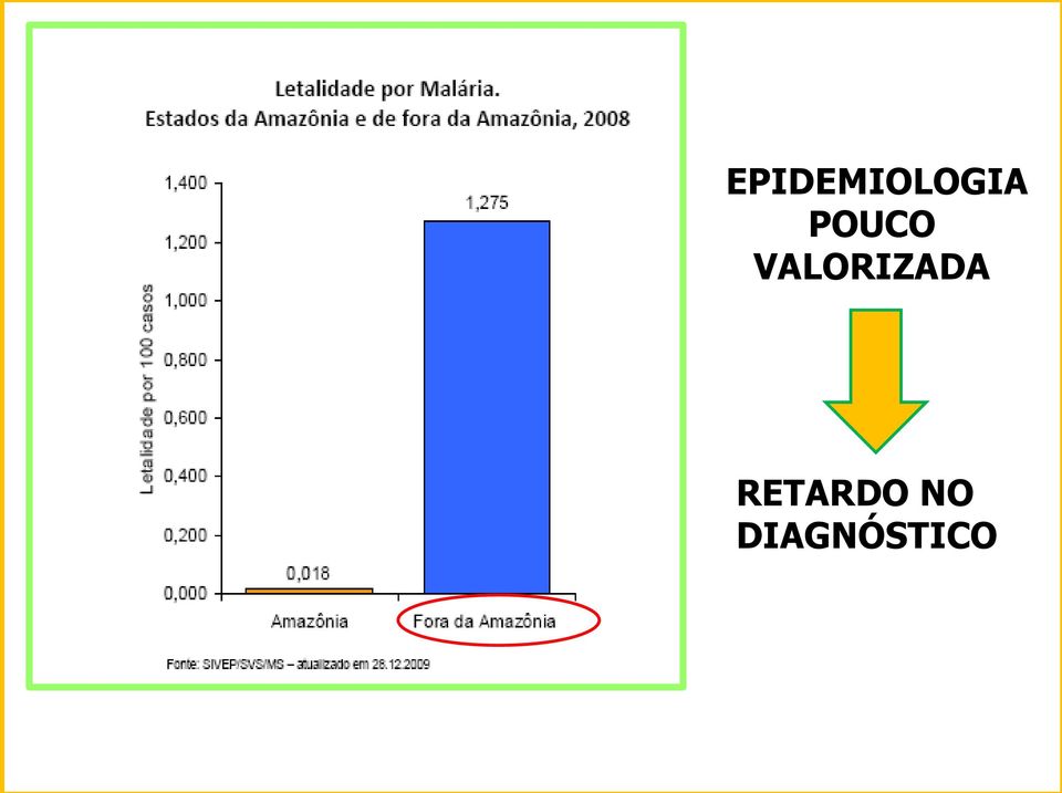 VALORIZADA