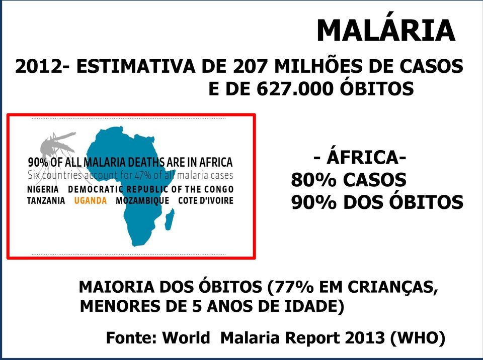 000 ÓBITOS - ÁFRICA- 80% CASOS 90% DOS ÓBITOS