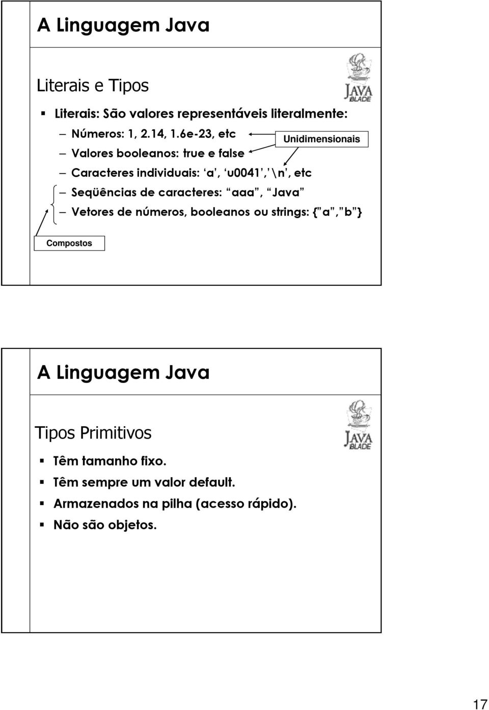 Seqüências de caracteres: aaa, Java Vetores de números, booleanos ou strings: a, b Compostos Tipos