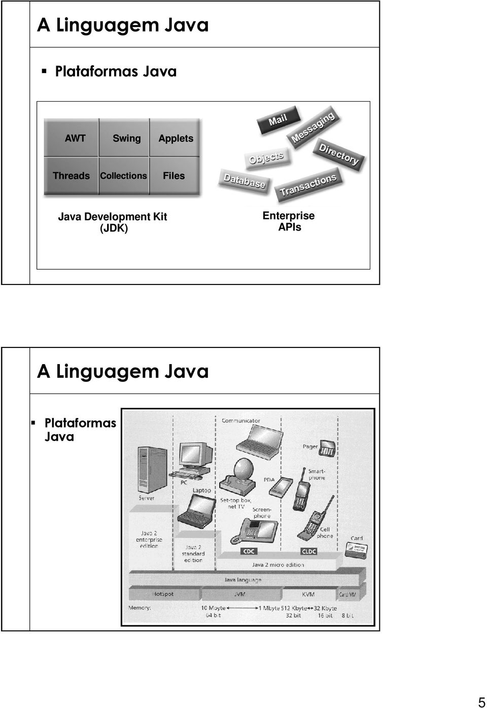 Files Java Development Kit