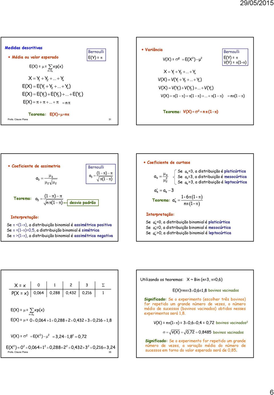 Clause Piaa Teorema: V()σ π(-π) Coeficiete de assimetria a µ µ µ ( π) π Teorema: a π( π) Beroulli ( π) π a π( π) desvio padrão Coeficiete de curtose a µ µ 4 4 Se Se Se a 4 a 4 a 4 a 4 a4-6π - π