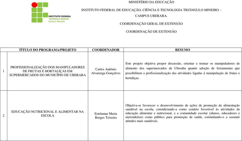 UBERABA Carlos Antônio Alvarenga Gonçalves Este projeto objetiva propor discussão, orientar e treinar os manipuladores de alimento dos supermercados de Uberaba quanto adoção de ferramentas que