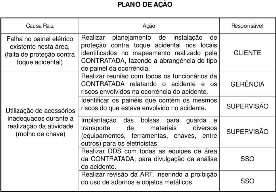 painel da ocorrência. Realizar reunião com todos os funcionários da CONTRATADA relatando o acidente e os riscos envolvidos na ocorrência do acidente.