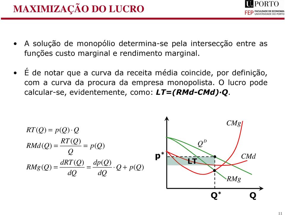 É de notar ue a curva da receita média coincide, or definição, com a curva da