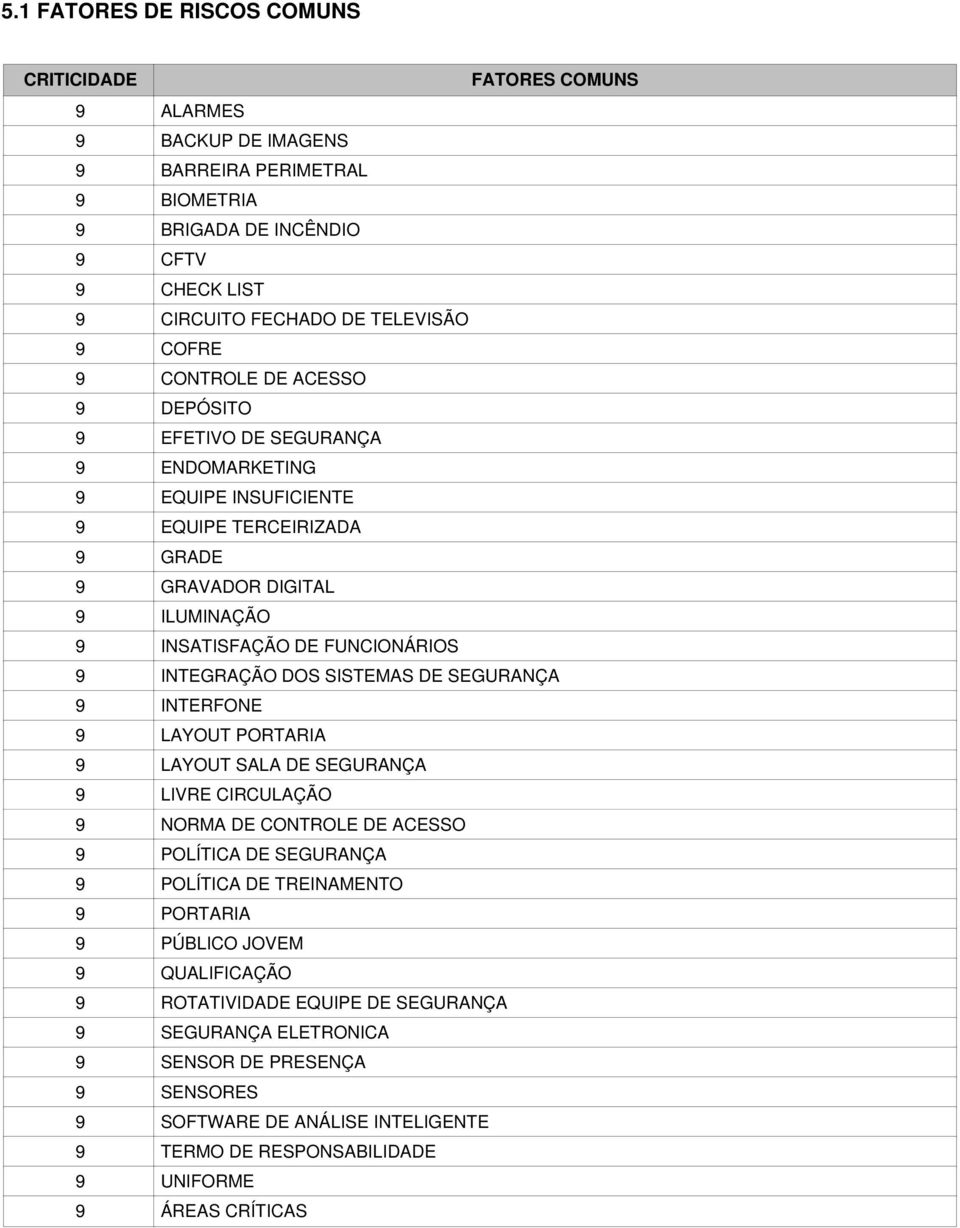 INTEGRAÇÃO DOS SISTEMAS DE SEGURANÇA INTERFONE LAYOUT PORTARIA LAYOUT SALA DE SEGURANÇA LIVRE CIRCULAÇÃO NORMA DE CONTROLE DE ACESSO POLÍTICA DE SEGURANÇA POLÍTICA DE TREINAMENTO