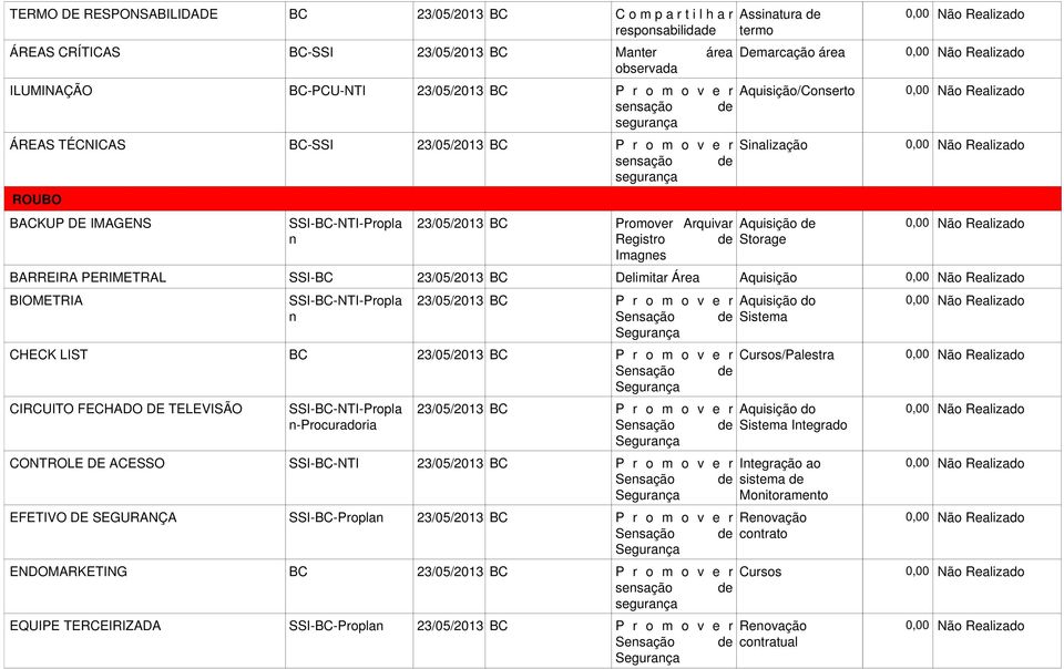 Delimitar Área Aquisição BIOMETRIA SSI-BC-NTI-Propla n P r o m o v e r Aquisição do Sensação de Sistema Segurança CHECK LIST BC P r o m o v e r Cursos/Palestra Sensação de Segurança CIRCUITO FECHADO