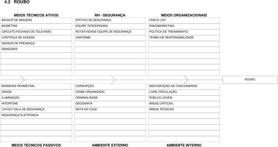 RESPONSABILIDADE ROUBO BARREIRA PERIMETRAL GRADE ILUMINAÇÃO INTERFONE LAYOUT SALA DE SEGURANÇA SEGURANÇA ELETRONICA CORRUPÇÃO CRIME ORGANIZADO CRIMINALIDADE