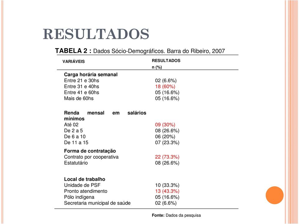 6%) 18 (60%) 05 (16.6%) 05 (16.