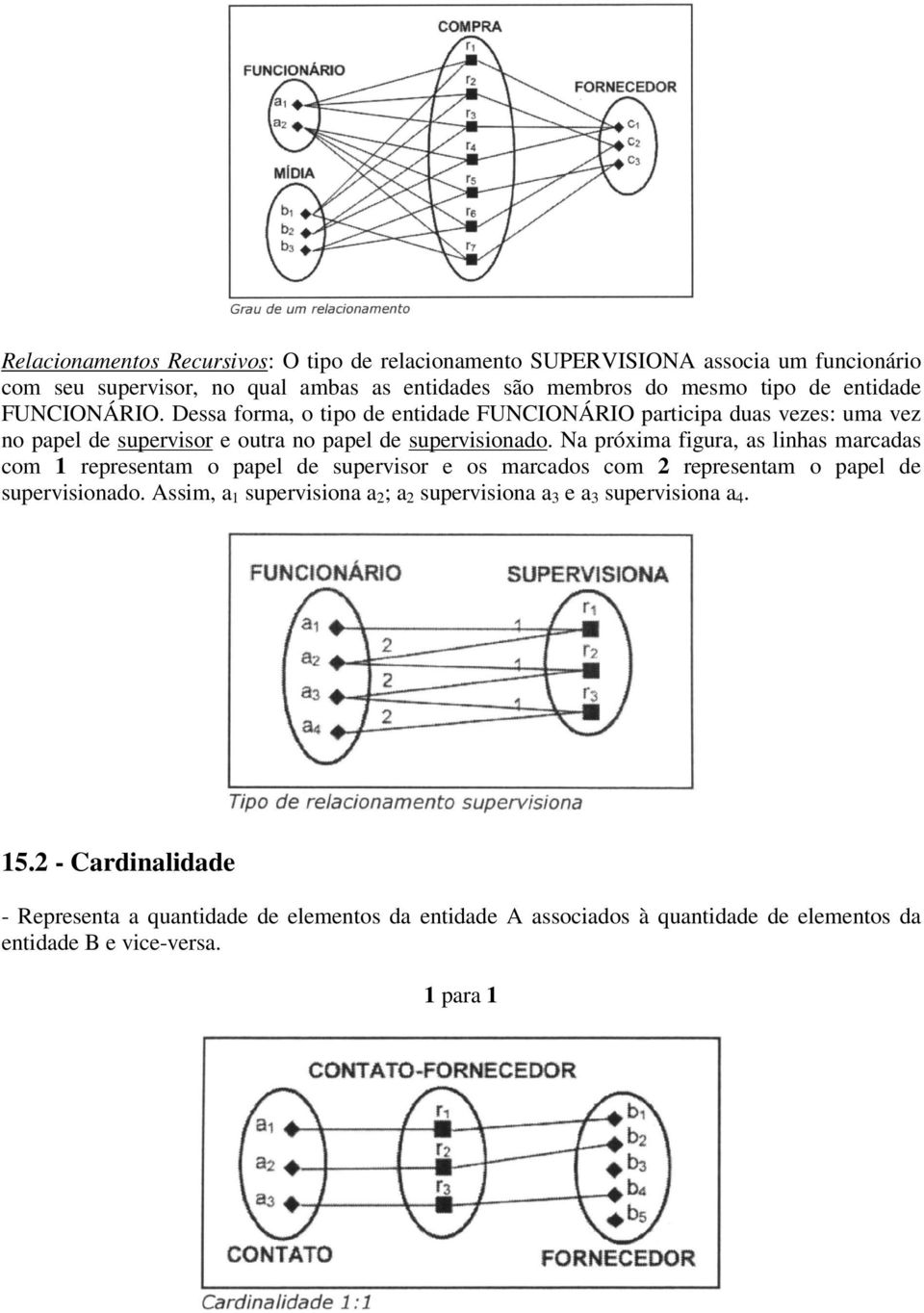 a próxima figura, as linhas marcadas com representam o papel de supervisor e os marcados com 2 representam o papel de supervisionado.