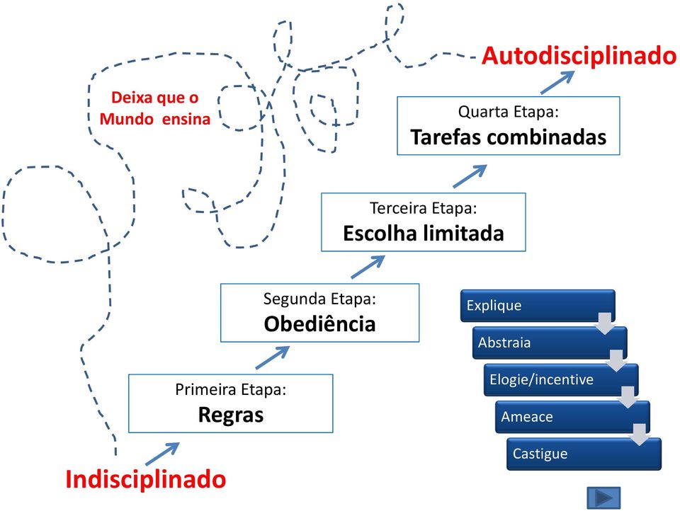 Indisciplinado Primeira Etapa: Regras Segunda Etapa: