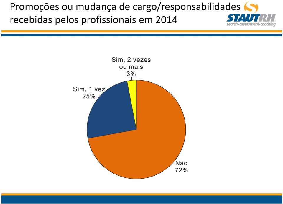 recebidas pelos profissionais em