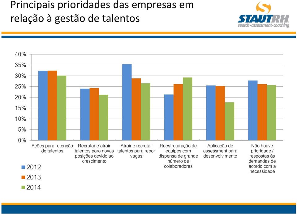 recrutar talentos para repor vagas Reestruturação de equipes com dispensa de grande número de colaboradores