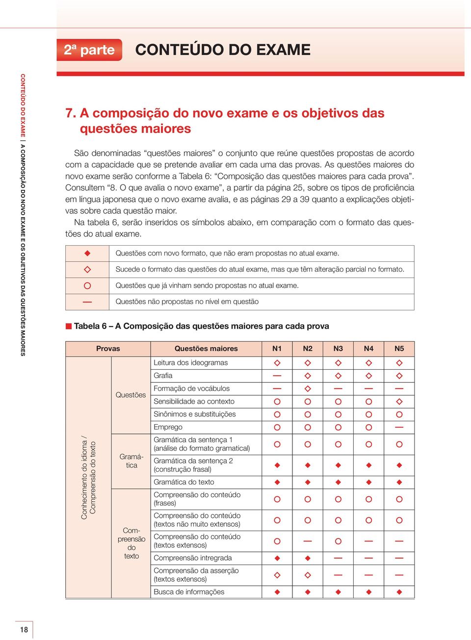 das provas. As questões maiores do novo exame serão conforme a Tabela 6: Composição das questões maiores para cada prova. Consultem 8.