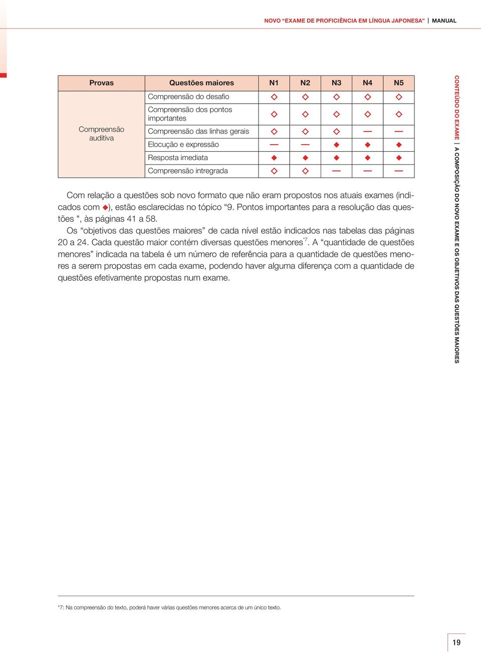 Pontos importantes para a resolução das questões ", às páginas 41 a 58. Os objetivos das questões maiores de cada nível estão indicados nas tabelas das páginas 20 a 24.