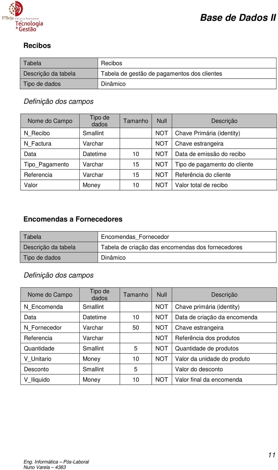 das encomendas dos fornecedores N_Encomenda Smallint NOT Chave primária identity Data Datetime 10 NOT Data de criação da encomenda N_Fornecedor Varchar 50 NOT Chave estrangeira Referencia Varchar NOT