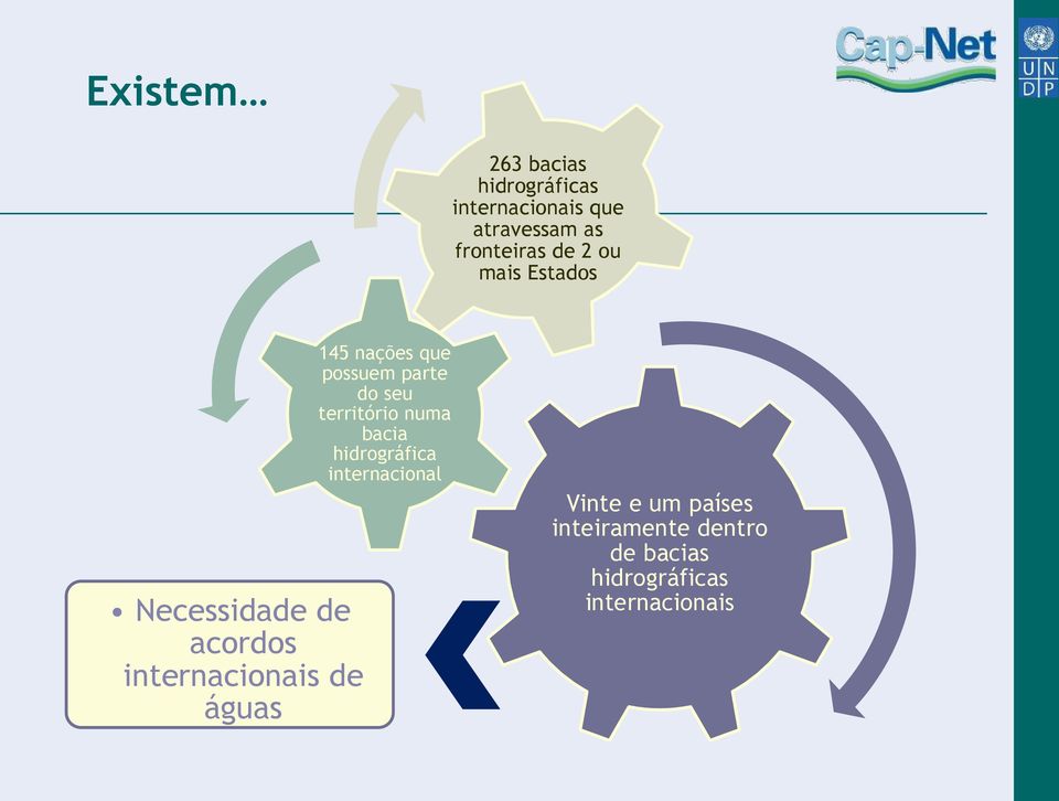 nações que possuem parte do seu território numa bacia hidrográfica