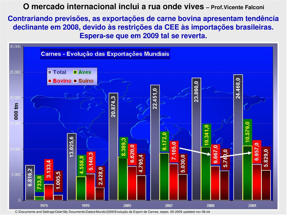 declinante em 2008, devido às restrições da CEE às importações brasileiras.
