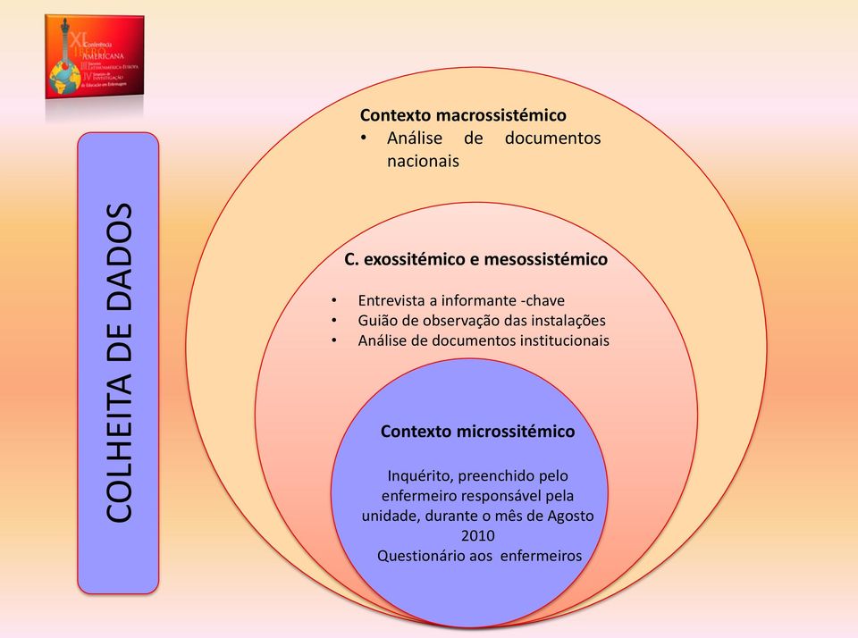 instalações Análise de documentos institucionais Contexto microssitémico Inquérito,