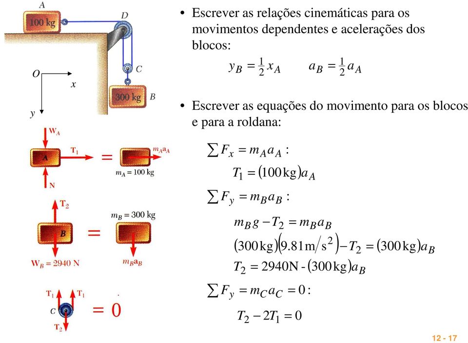 movimento p os blocos e p oldn: m x T m m : ( 00kg) : (