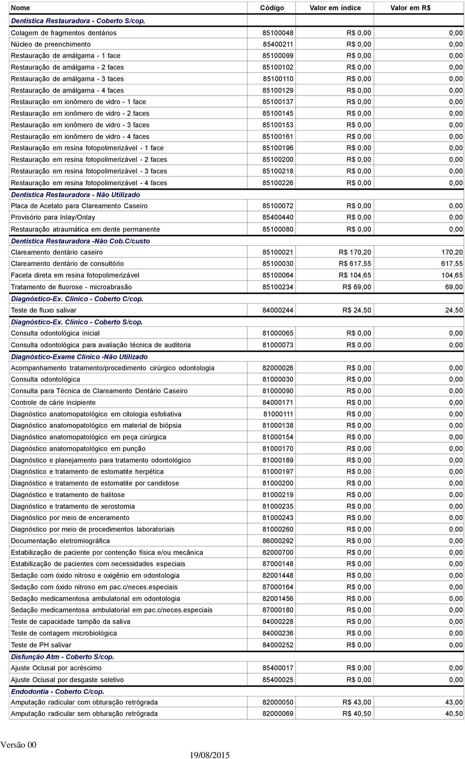 R$ 0,00 0,00 Restauração de amálgama - 3 faces 85100110 R$ 0,00 0,00 Restauração de amálgama - 4 faces 85100129 R$ 0,00 0,00 Restauração em ionômero de vidro - 1 face 85100137 R$ 0,00 0,00